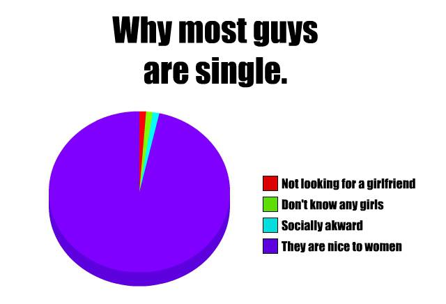 Single guys problems